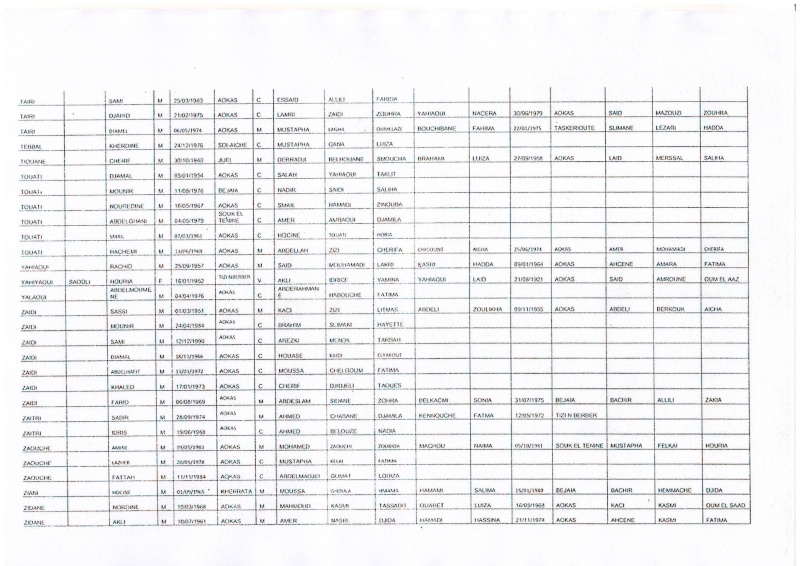 Liste des pré-bénéficiaires du logement public locatif  (320 logements LPL commune d’Aokas)  D001010