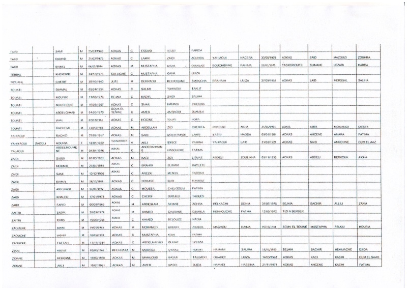 Coupure de RN09 à Aokas après la distribution de logements - Page 4 D001010