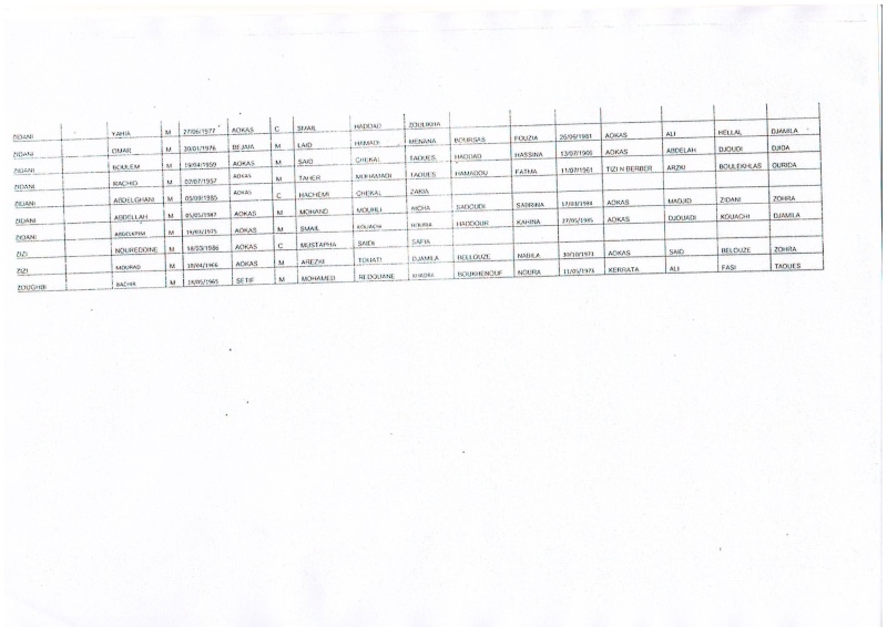 Liste des pré-bénéficiaires du logement public locatif  (320 logements LPL commune d’Aokas)  D001110