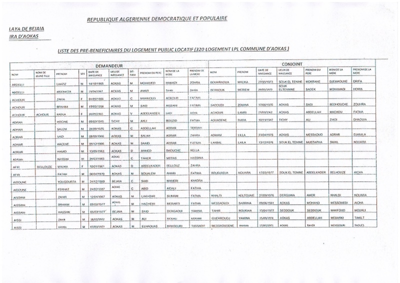 Liste des pré-bénéficiaires du logement public locatif  (320 logements LPL commune d’Aokas)  D10