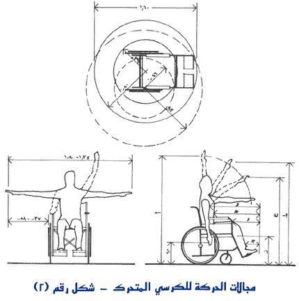 الاشتراطات الخاصة بالخدمات البلدية المتعلقة بالمعاقين  Untitl11