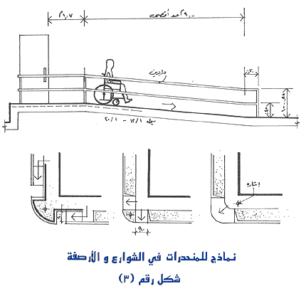 الاشتراطات الخاصة بالخدمات البلدية المتعلقة بالمعاقين  Untitl12