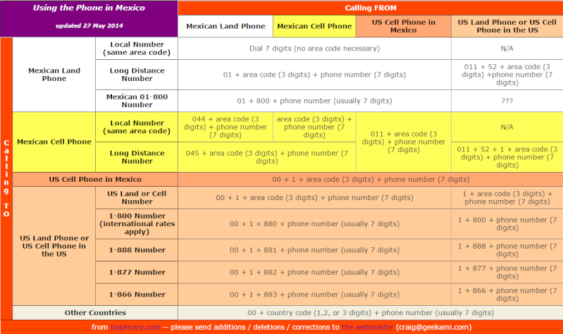 cell phone info Phone_10