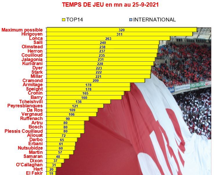 STADE ROCHELAIS - BOPB ( 4ème journée) - Page 3 1234