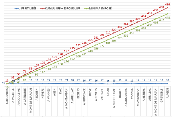 2024 - TEMPS DE JEU ET JIFF 2023/ 2024 2109