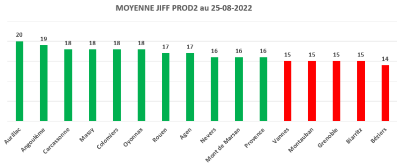  TEMPS DE JEU ET JIFF 2022/ 2023 219