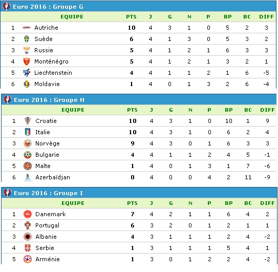 [UEFA] Qualification Euro 2016 - Page 7 Euro_b12