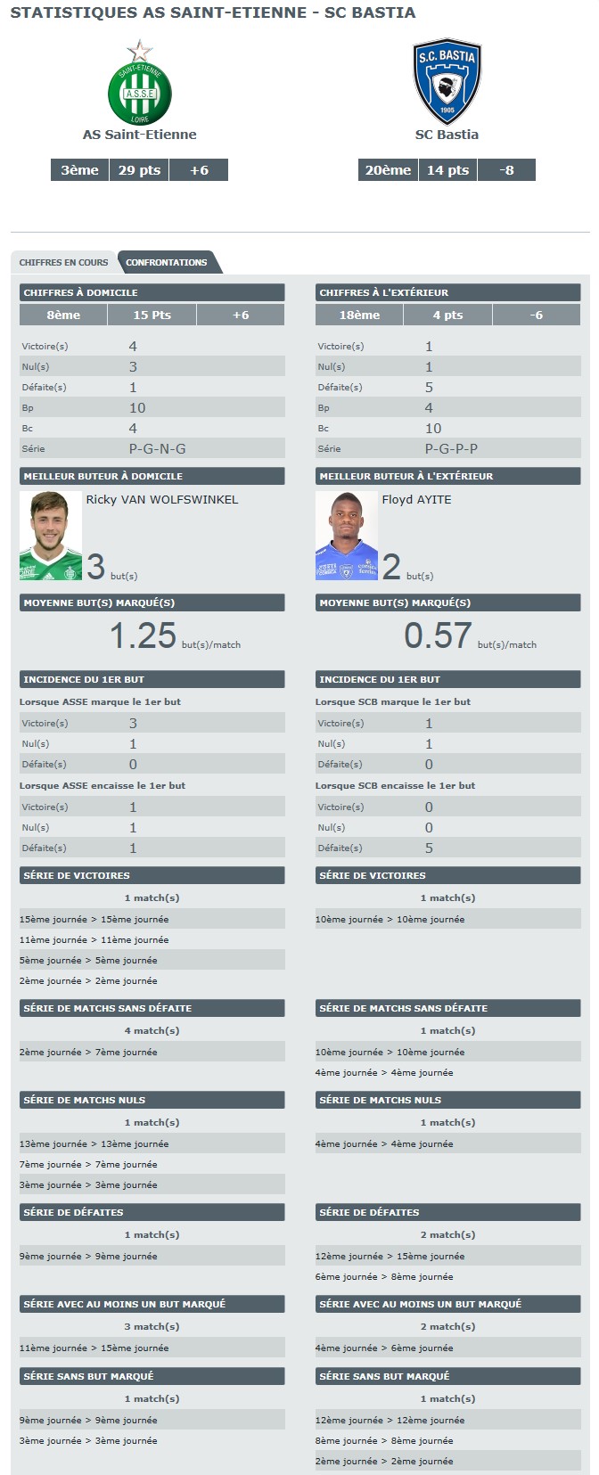 J17 / Jeu des pronos - Prono St Etienne-Bastia S57