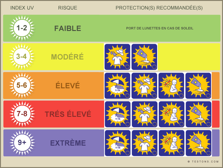 Installer une pompe à dépression Indice10