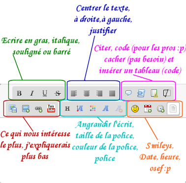 Comment insérer une image et autres Forum110