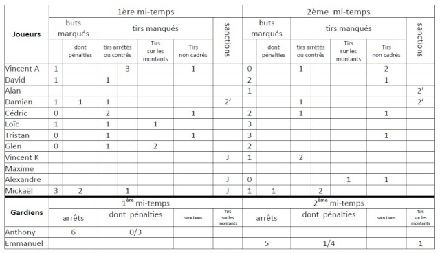 weekend du 29/11 CDF Stats_12