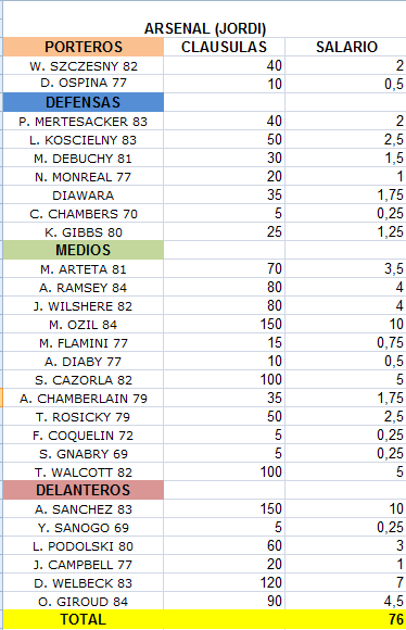 CLAUSULAS 1ª TEMPORADA Arsena10