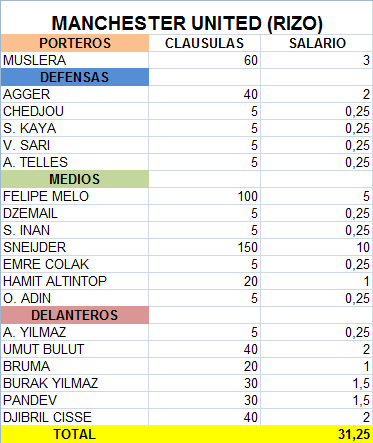 CLAUSULAS 1ª TEMPORADA Manche11