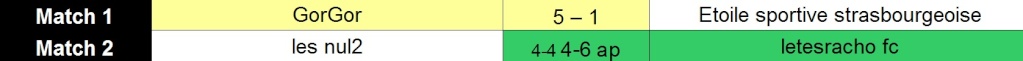 Tableau final C3 [S56] Demies10