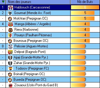 DH LANGUEDOC ROUSSILLON - Page 35 Buteur11