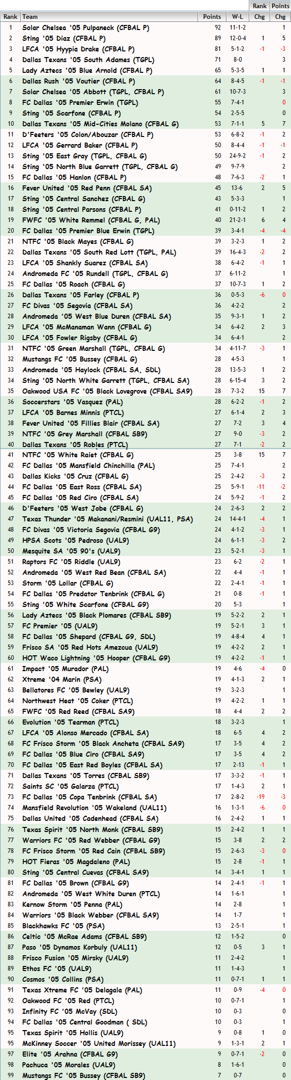 '05 Girls FBR Rankings - 11-10-14 05_fbr10