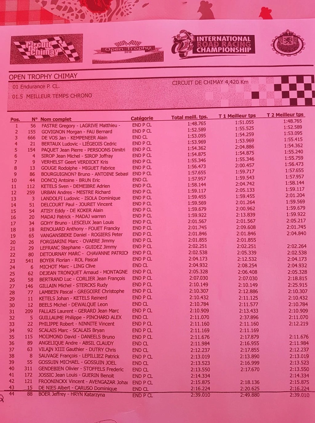 Classic Racing - Page 15 Chrono10