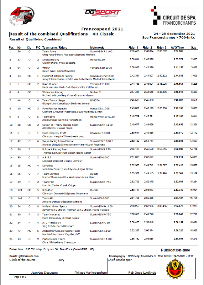 Suzuki 7/11R88 endurance - Page 8 Spa_111