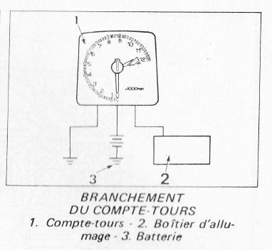 compte tour farfelu Vf210