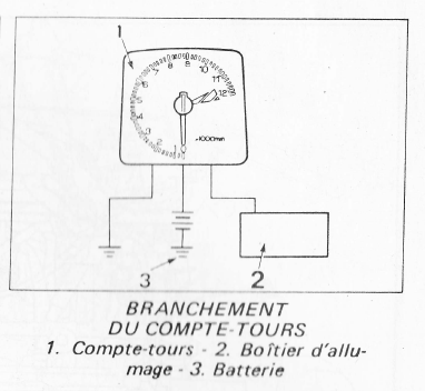 compte tour farfelu  Vf210