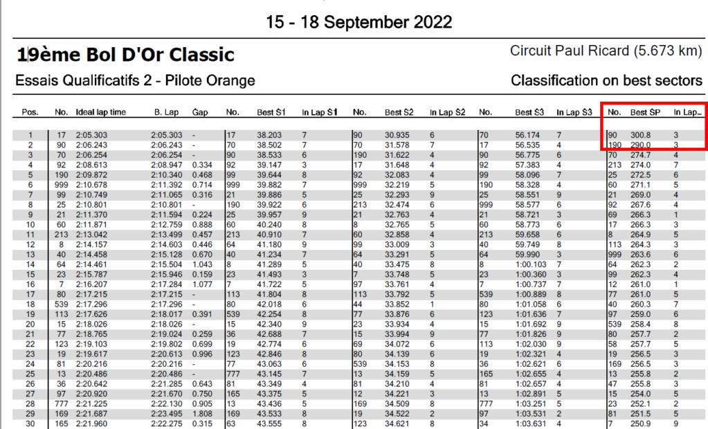 1100 gsxr 91 bol d’or Classic 2022 - Page 3 Vitess10