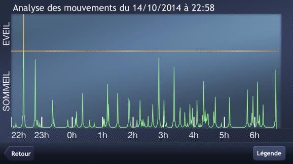 Mon dossier: le sommeil en questions 211