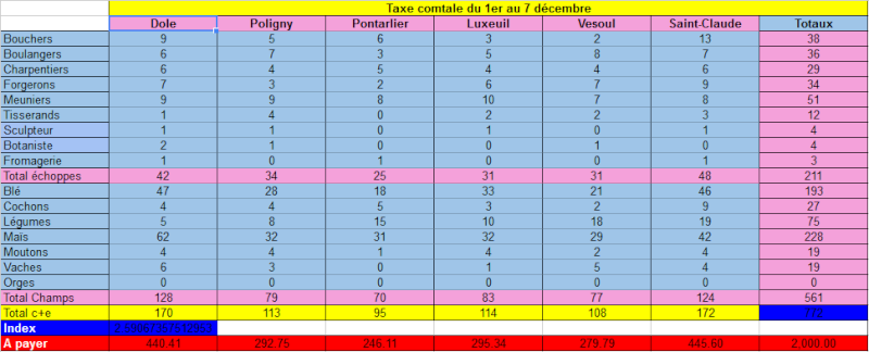 Montant de l'impôt par village  - Page 2 Calcul10