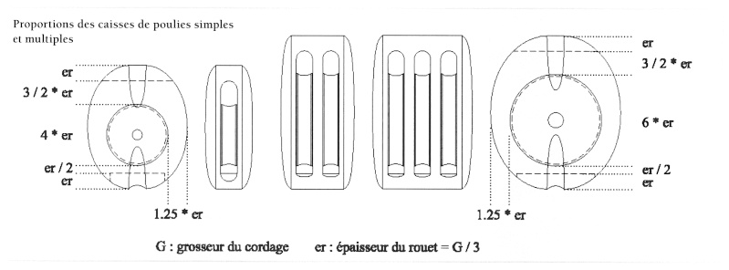 protecteur - Vaisseau Le Protecteur - 64 canons [plan 1/60°] de Pégase XX (partie 2) - Page 18 Propor10