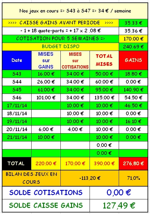 21/11/2014 --- PARIS-VINCENNES --- R3C2 --- Mise 10 € => Gains 0 € Screen61