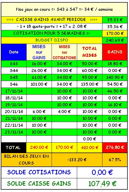 23/11/2014 --- AUTEUIL --- R1C5 --- Mise 10 € => Gains 0 € Screen70