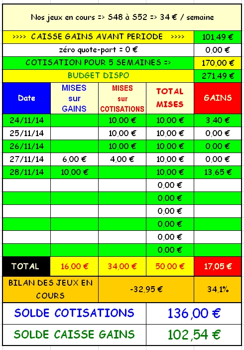 28/11/2014 --- PARIS-VINCENNES --- R4C2 --- Mise 10 € => Gains 13,65 € Screen94