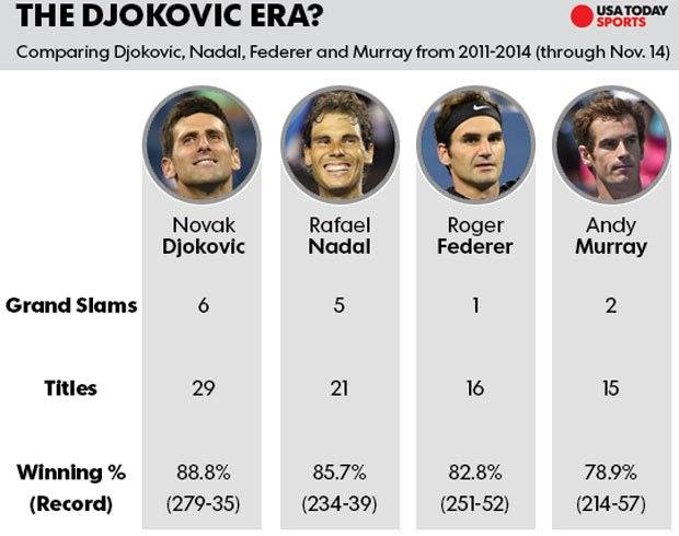 Novak Djokovic - 6 - Page 21 Img_1712