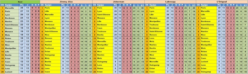 Classement Concours de Pronos L1 Saison 2014/2015 - Page 5 Classe14