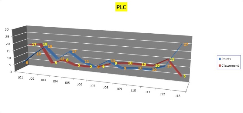 Classement Concours de Pronos L1 Saison 2014/2015 - Page 5 Graphi10