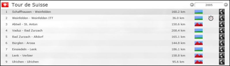 Tour de Suisse (WT)  221110