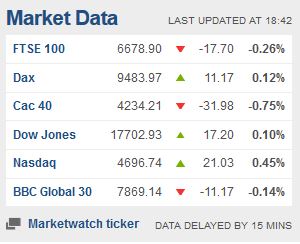 Weekday FTSE100  table. - Page 33 Captur31