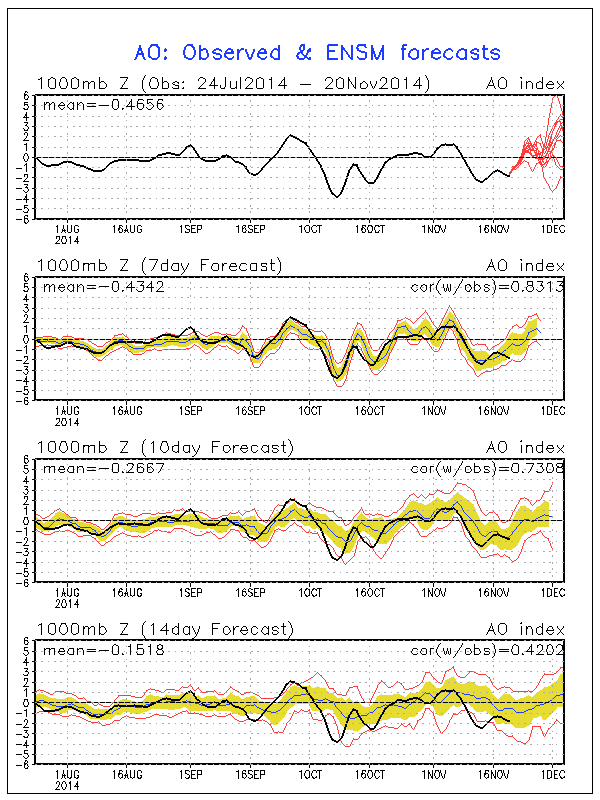 verso l'inverno... gli aggiornamenti - Pagina 7 Ao_spr12