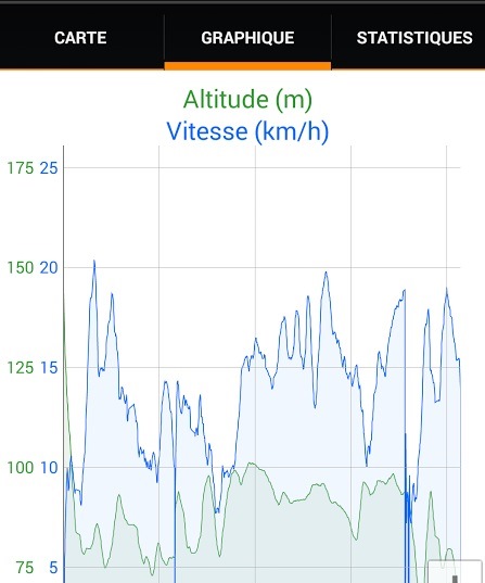 1er essais vélotaf en kickbike / 8.5km Graph11