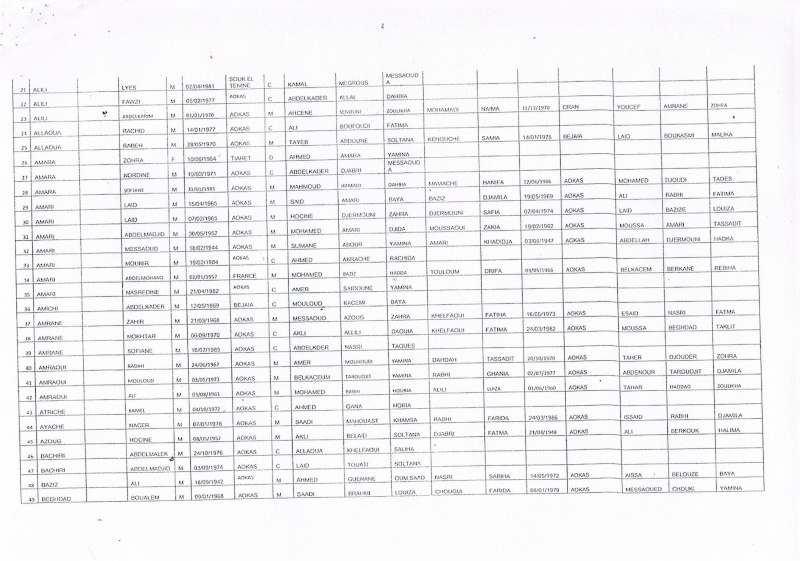 Liste des pré-bénéficiaires du logement public locatif (320 logements LPL commune d'AOKAS) Ccf22113