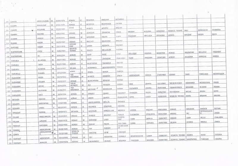 Liste des pré-bénéficiaires du logement public locatif (320 logements LPL commune d'AOKAS) Ccf22116