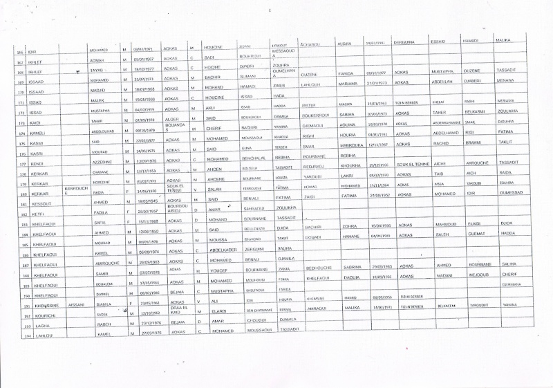 Liste des pré-bénéficiaires du logement public locatif (320 logements LPL commune d'AOKAS) Ccf22118