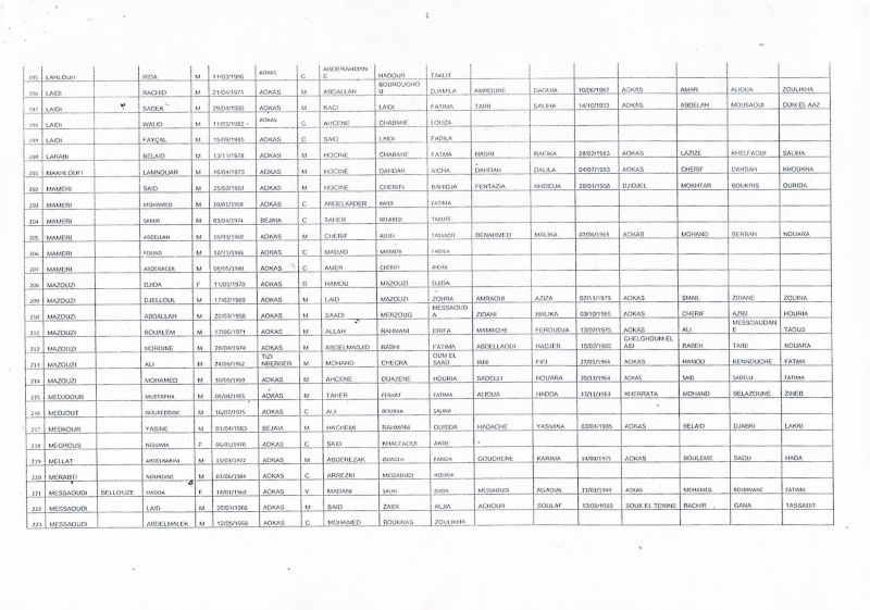 Liste des pré-bénéficiaires du logement public locatif (320 logements LPL commune d'AOKAS) Ccf22119