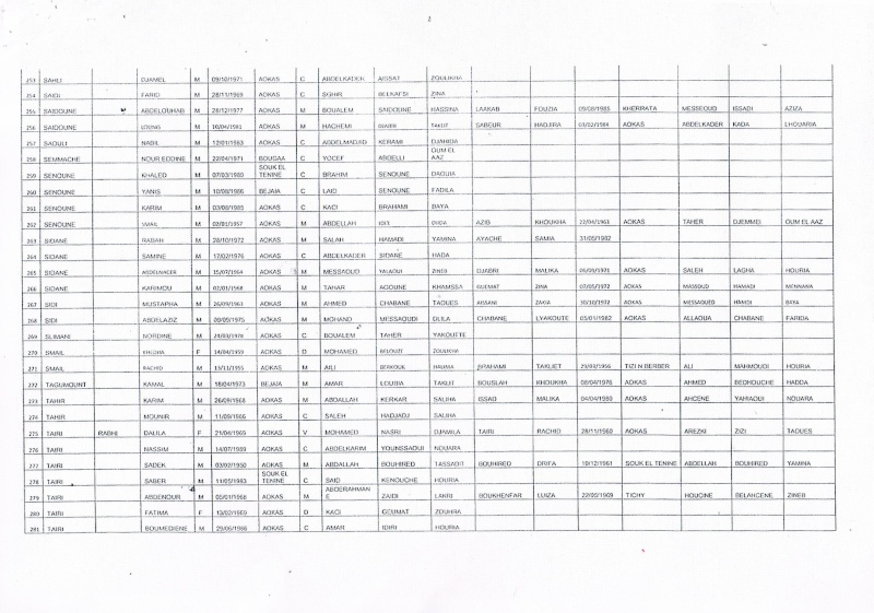 Liste des pré-bénéficiaires du logement public locatif (320 logements LPL commune d'AOKAS) Ccf22122