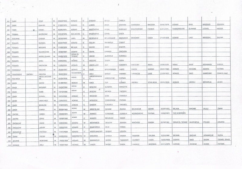 Liste des pré-bénéficiaires du logement public locatif (320 logements LPL commune d'AOKAS) Ccf22123
