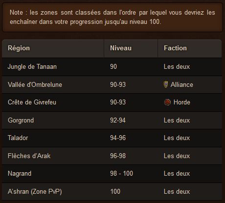 Les zones de Draenor de 90 - 100 Zone13