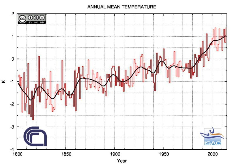 Le anomalie termiche settimanali e mensili - Pagina 9 Mean_y10