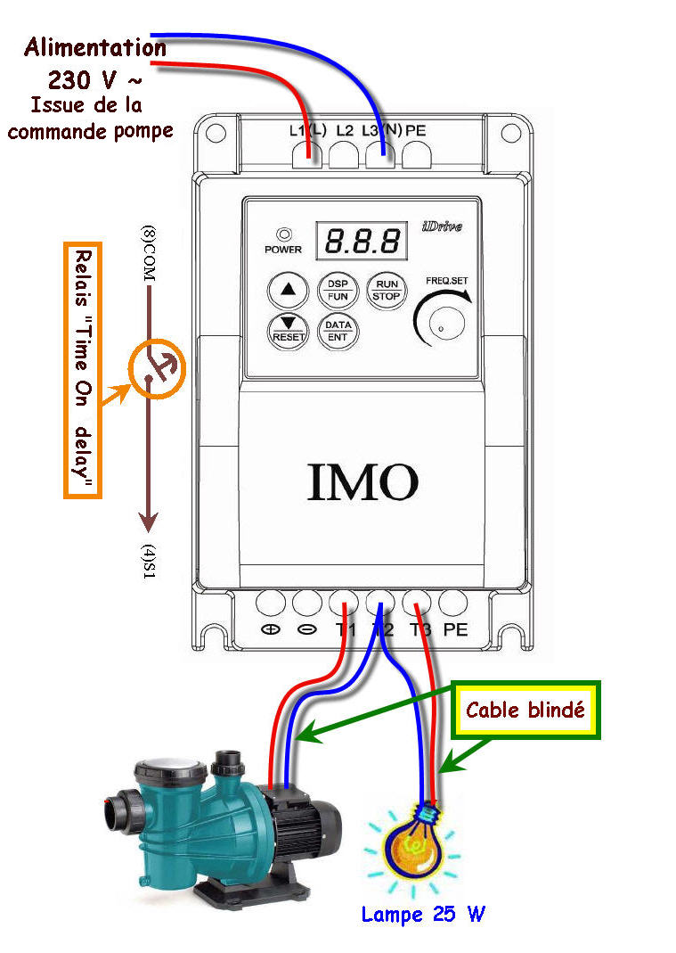 variateur sur pompe escatop Imo-410