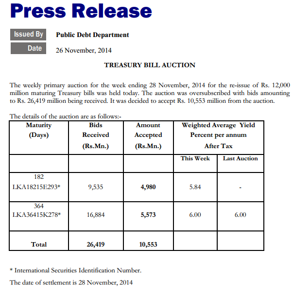 Treasury bill auction held on 26 November 2014 Cbsl12