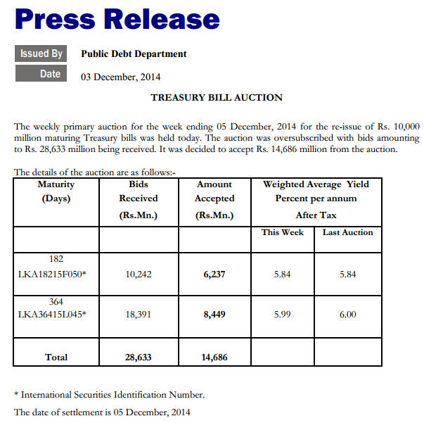 Treasury bill auction held on 03 December 2014 Cbsl16