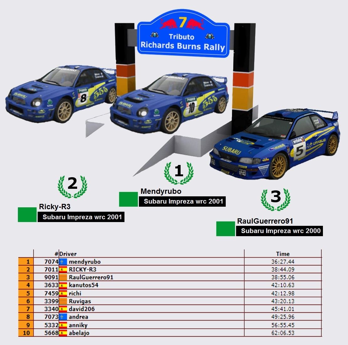 7º Evento de temporada   ▄▀▄ Rallysprint  Tributo Richard Burns  ▄▀▄  19/11/2014 Podio_13